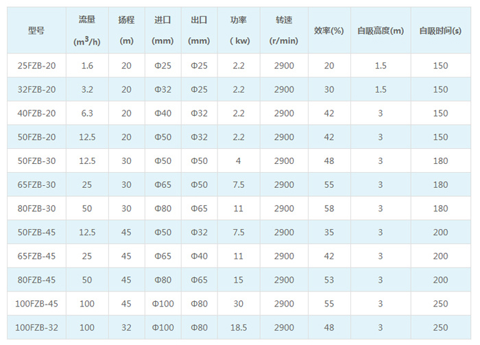 1693206338971098.jpg 氟合金耐腐蚀自吸泵-2.jpg