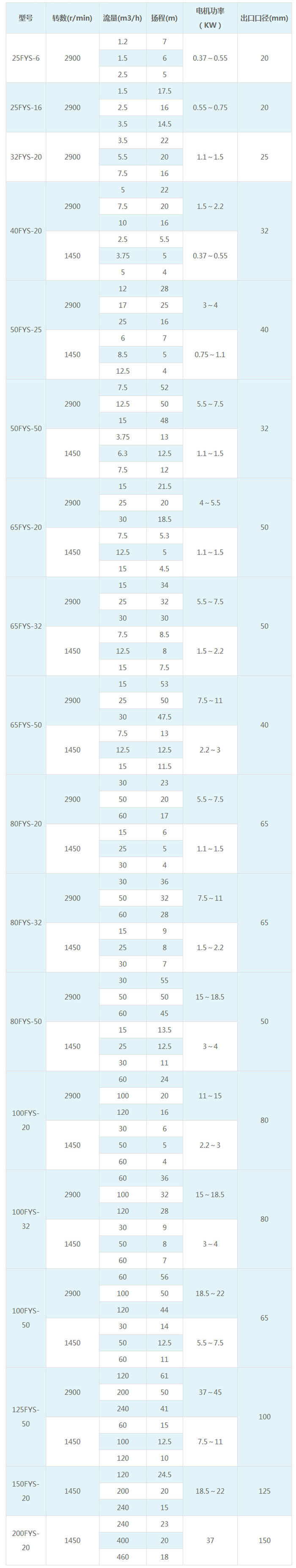 1693206921316196.jpg 氟塑料耐腐蚀液下泵-2.jpg